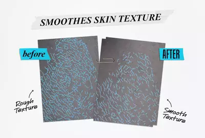 Before-and-after comparison showing a textured surface. The "before" image highlights a rough texture with blue lines, while the "after" image displays a smooth texture. Text at the top reads "Smoothes Skin Texture."