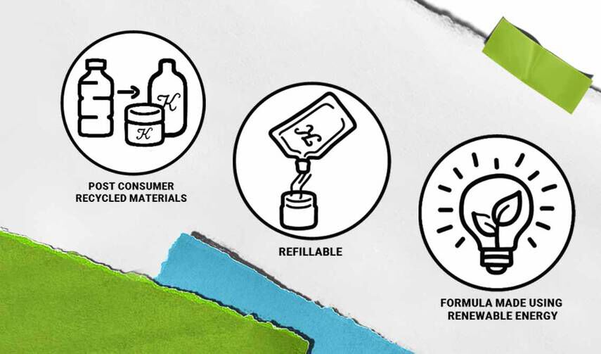Pictogrammen die milieuvriendelijke praktijken illustreren: post-consumer gerecycled materiaal, hervulbare verpakkingen en formules gemaakt met hernieuwbare energie.