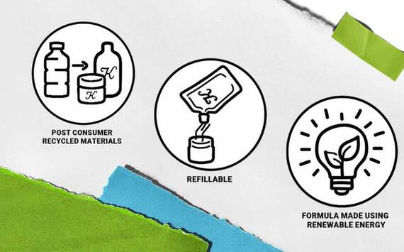 Pictogrammen die milieuvriendelijke praktijken illustreren: post-consumer gerecycled materiaal, hervulbare verpakkingen en formules gemaakt met hernieuwbare energie.