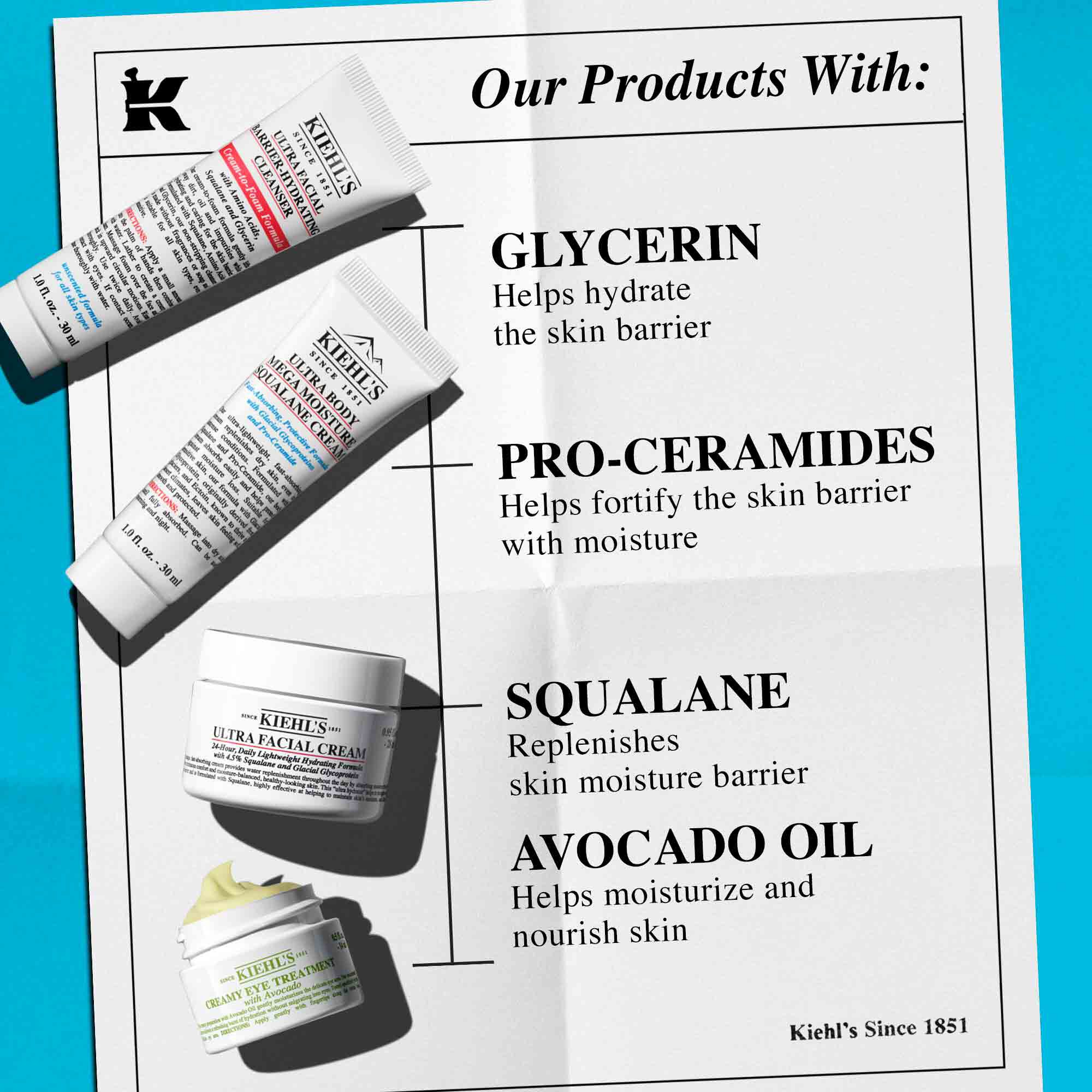 Kiehl's producten, waaronder Ultra Facial Cleanser, Ultra Facial Cream en Creamy Eye Treatment, benadrukken belangrijke ingredienten zoals glycerine, pro-ceramiden, squalane en avocado-olie.