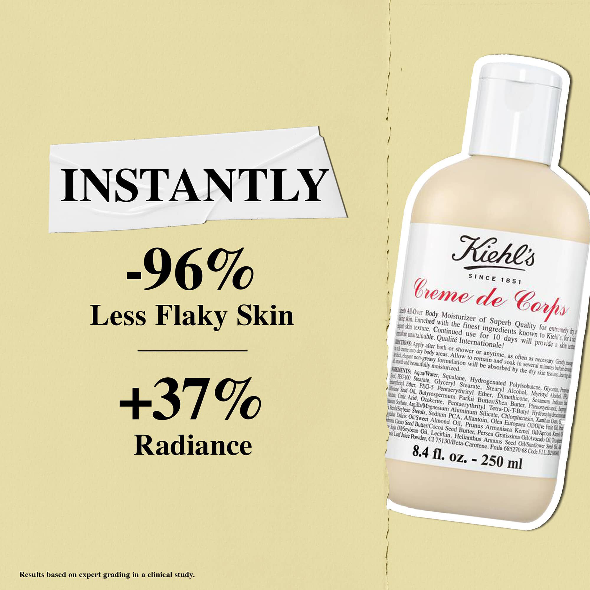 Kiehl's Creme de Corps lotion zorgt onmiddellijk voor 96% minder schilferige huid en 37% meer glans