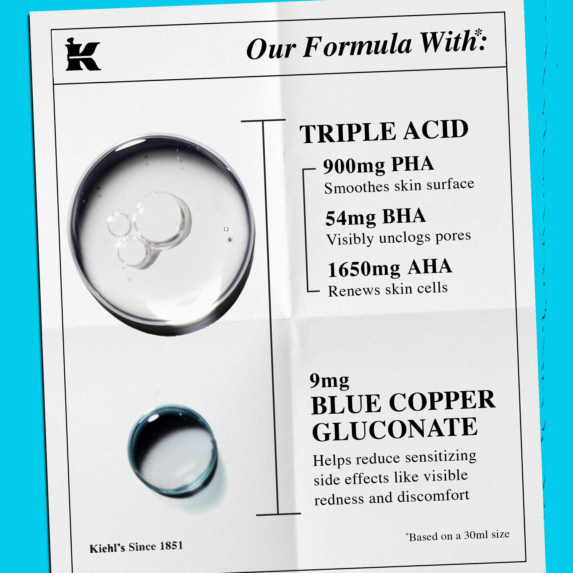 Een overzicht van de formule met tekst die "Triple Acid" en "Blue Copper Gluconate" als belangrijkste ingredienten benadrukt.