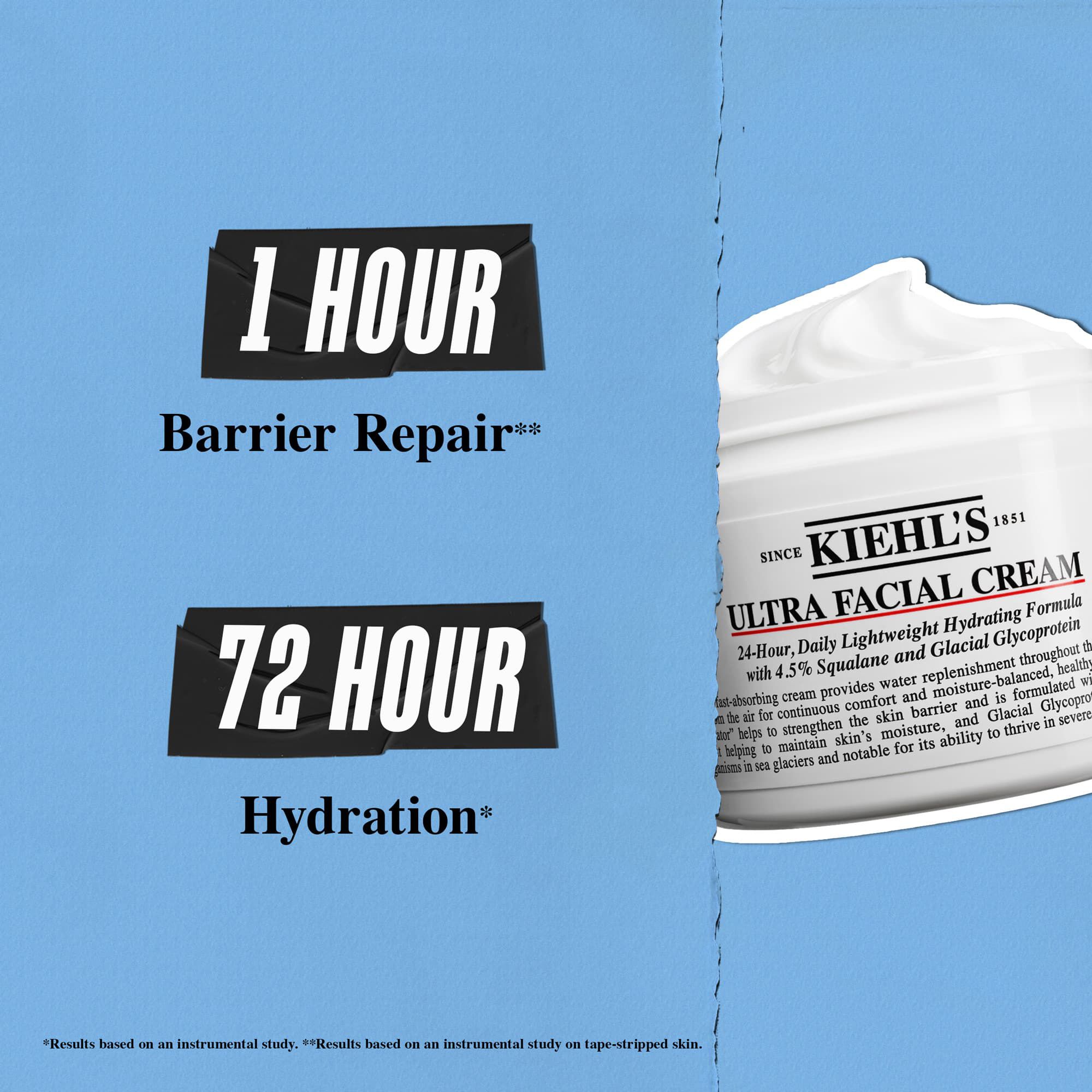 Ultra Hydration Duo
