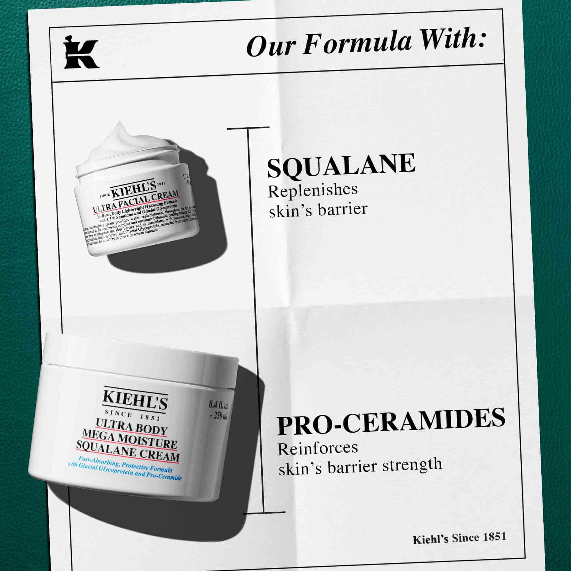 Een afbeelding van een wit papier tegen een donkergroene achtergrond toont twee Kiehl's-producten die verticaal zijn uitgelijnd naast een gedeelte met de titel "Onze formule met:". Bovenaan staat een witte pot "Kiehl's Ultra Facial Cream" met het voordeel "SQUALANE vult de huidbarriere aan". Onderaan staat een witte pot "Kiehl's Ultra Body Mega Moisture Squalane Cream" met het voordeel "PRO-CERAMIDES versterkt de barriere van de huid". Een klein 'K'-logo staat in de linkerbovenhoek.