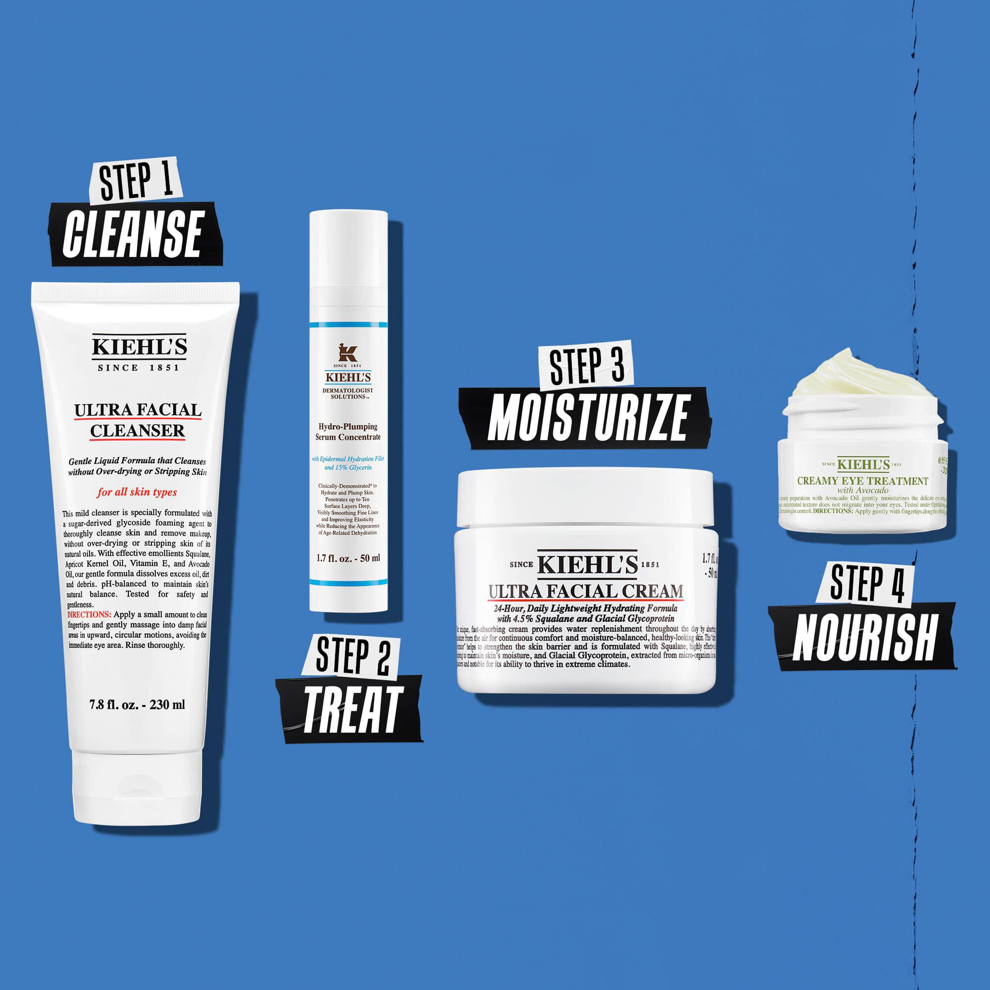 Illustratie van de Hydro Plumping-routine - Reinigen, Behandelen, Hydrateren, Voeden