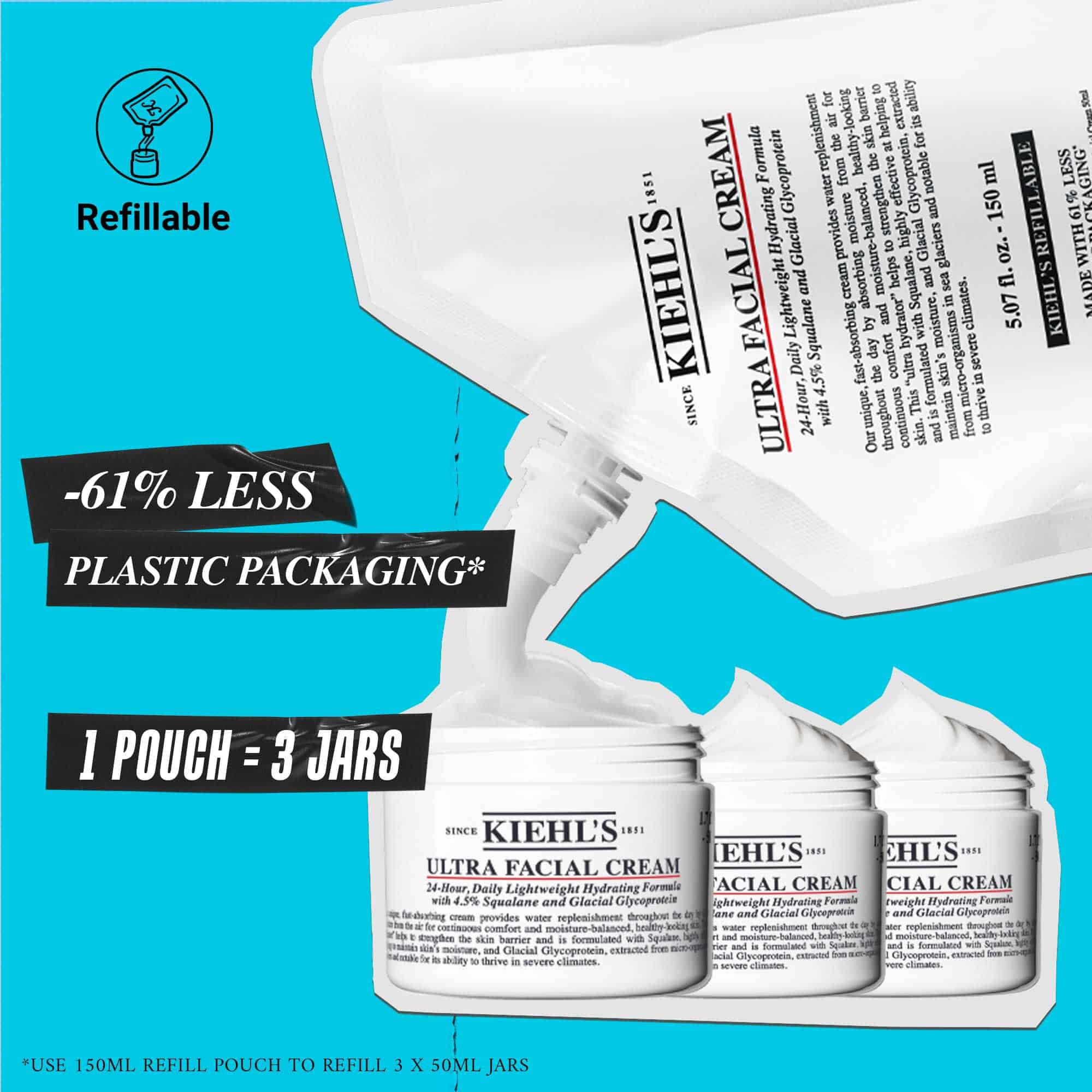 Ultra Facial Cream - Hydraterende Gezichtscreme