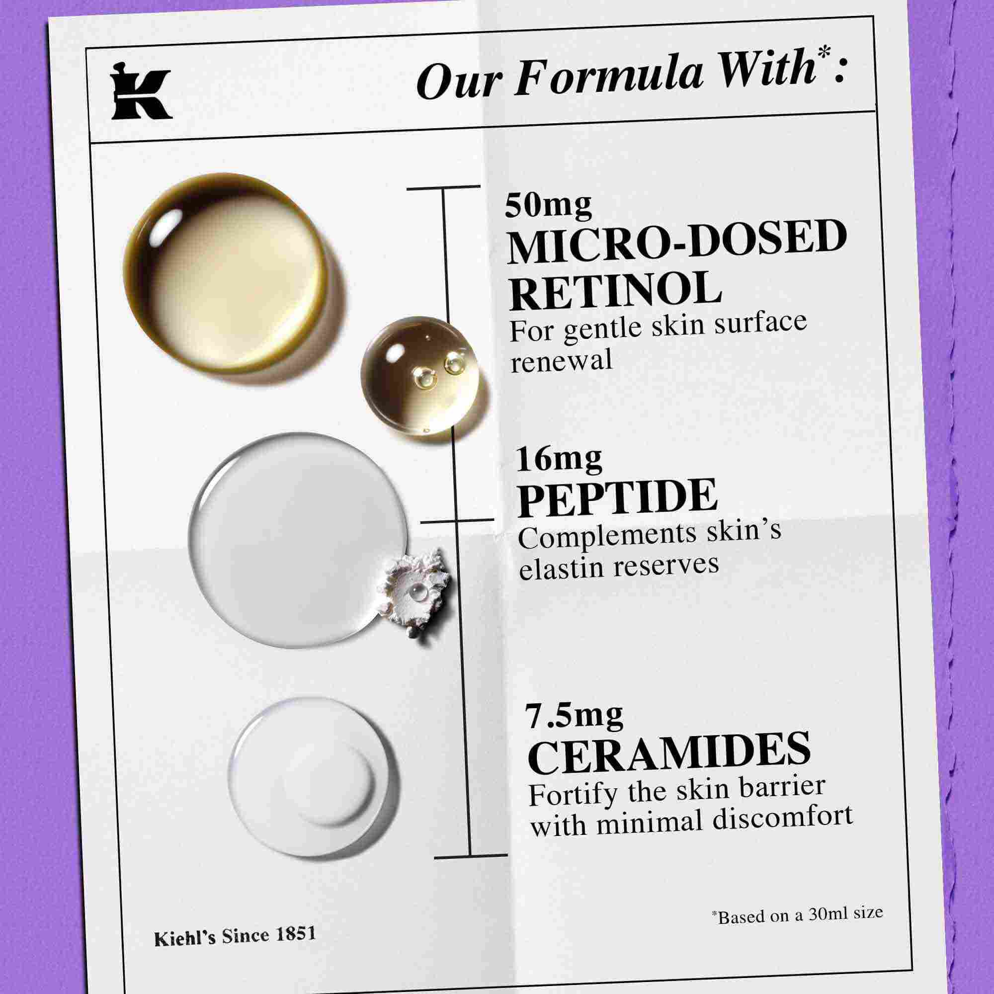 Kiehl's Retinol Skin Renewing Daily Microdose ingredienten – ceramiden, peptiden, puur retinol