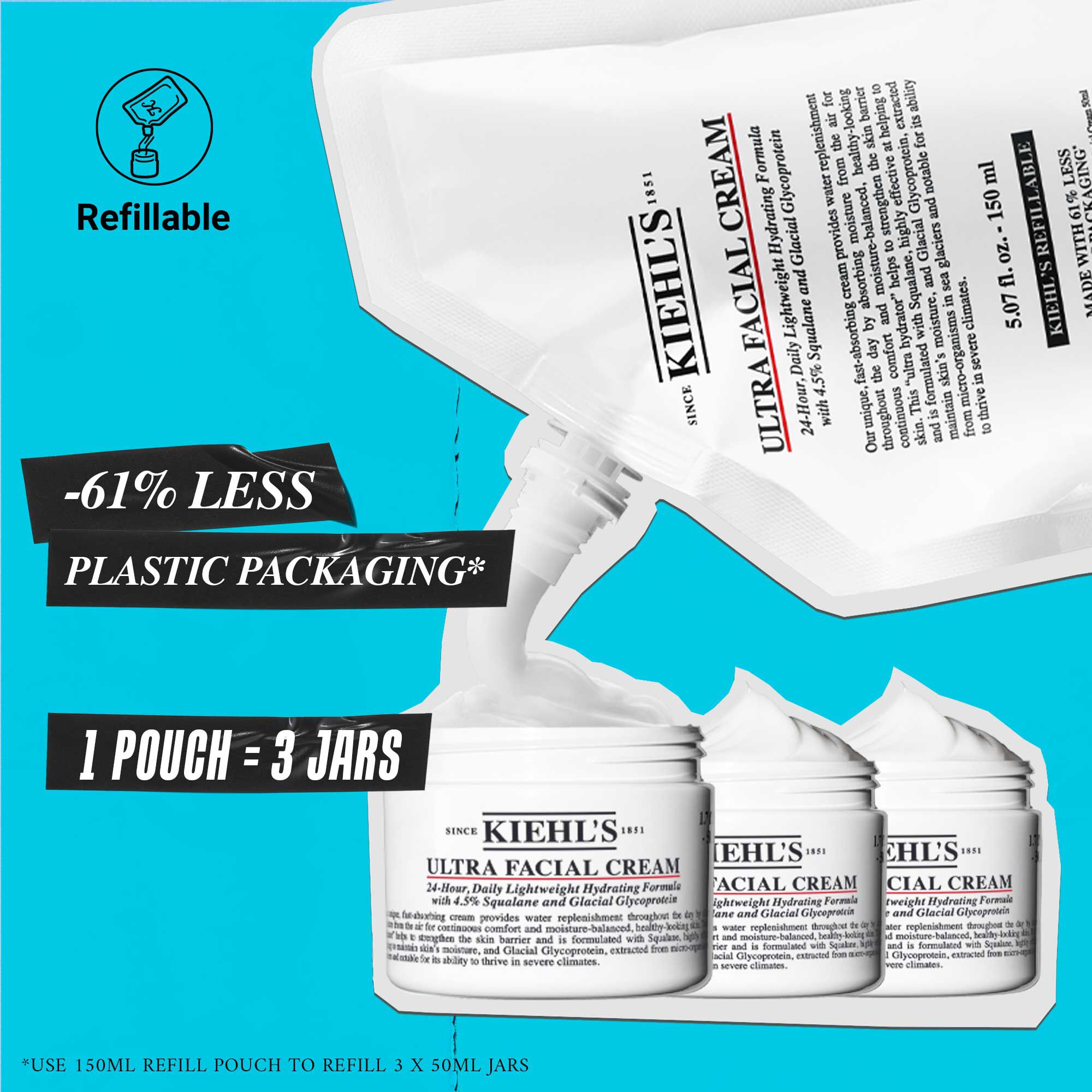 Ultra Facial Cream - Hydraterende Gezichtscreme