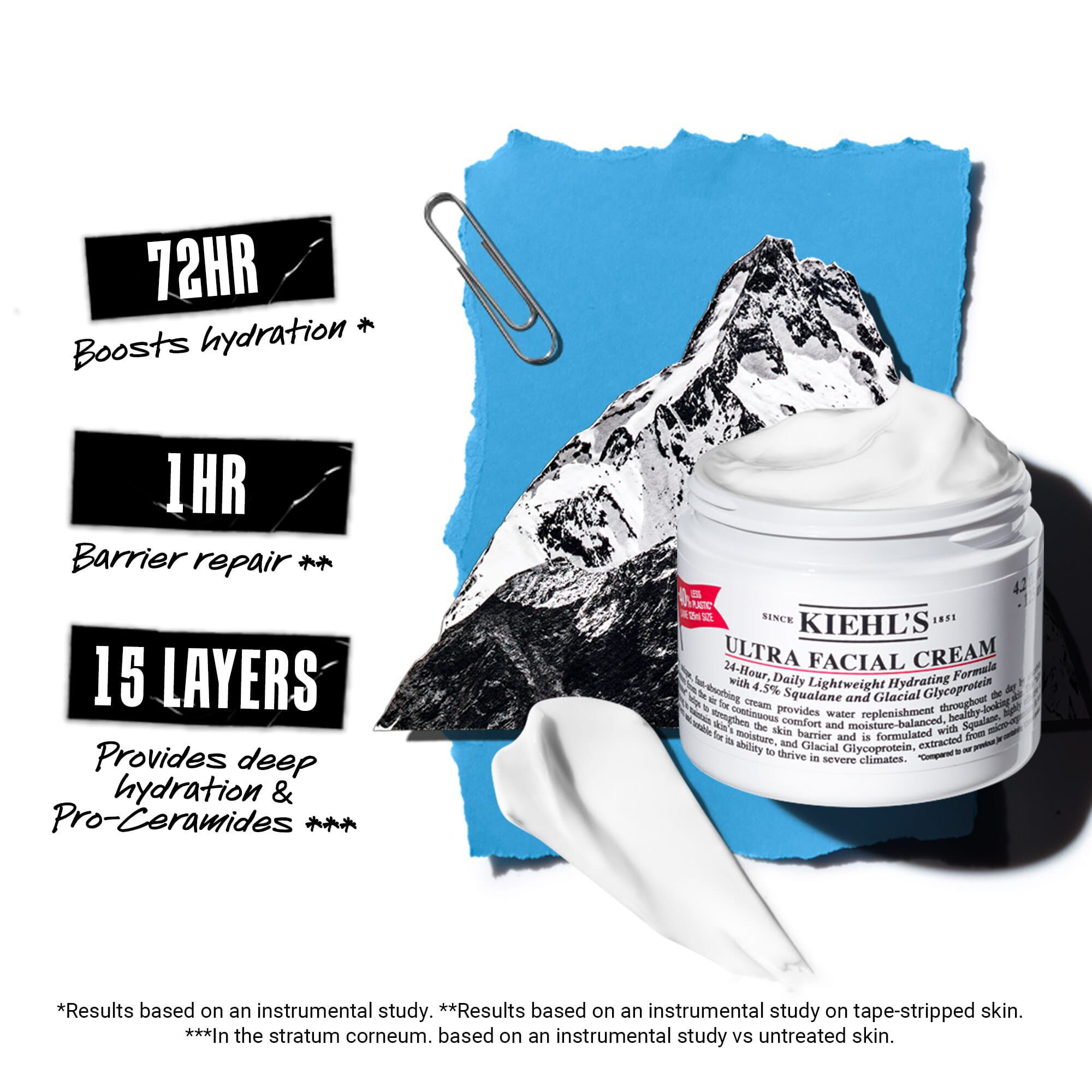 Kiehl's moisturiser top